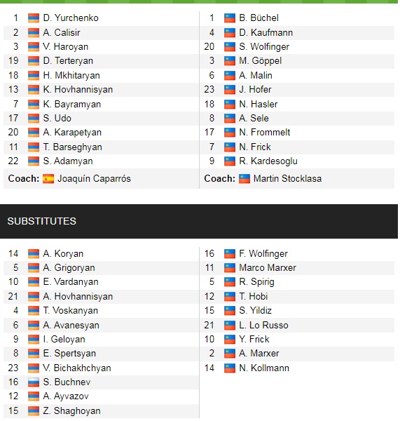 Đội hình ra sân chính thức Armenia vs Liechtenstein, 23h ngày 8/9 - Ảnh 2