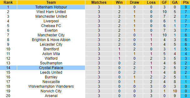 Marco Giacomelli dự đoán Crystal Palace vs Tottenham, 18h30 ngày 11/9 - Ảnh 4