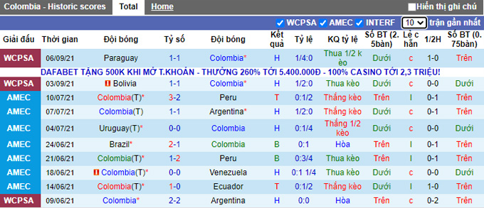 Nhận định, soi kèo Colombia vs Chile, 6h00 ngày 10/9 - Ảnh 1