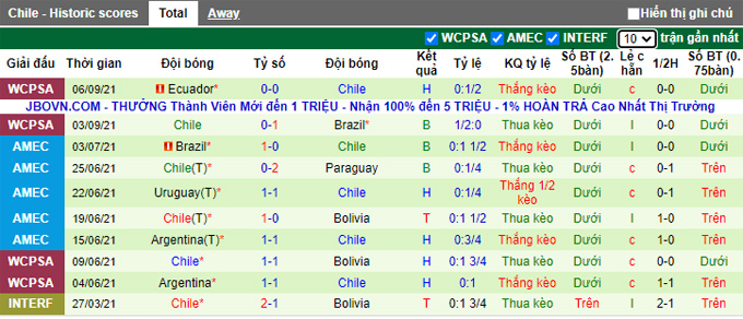 Nhận định, soi kèo Colombia vs Chile, 6h00 ngày 10/9 - Ảnh 2