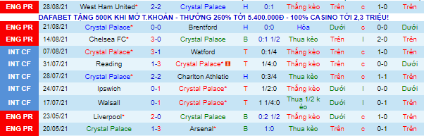 Nhận định, soi kèo Crystal Palace vs Tottenham, 18h30 ngày 11/9 - Ảnh 2
