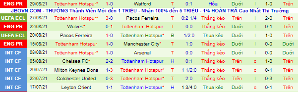 Nhận định, soi kèo Crystal Palace vs Tottenham, 18h30 ngày 11/9 - Ảnh 3