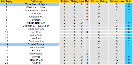 Nhận định, soi kèo Crystal Palace vs Tottenham, 18h30 ngày 11/9 - Ảnh 4