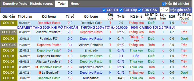 Nhận định, soi kèo Deportivo Pasto vs Deportivo Pereira, 8h30 ngày 10/9 - Ảnh 1
