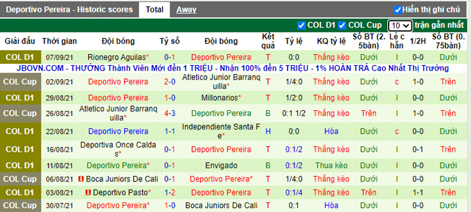 Nhận định, soi kèo Deportivo Pasto vs Deportivo Pereira, 8h30 ngày 10/9 - Ảnh 2