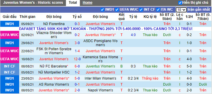 Nhận định, soi kèo Juventus (W) vs Vllaznia Shkoder (W), 1h00 ngày 10/9 - Ảnh 1