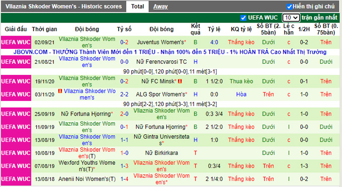 Nhận định, soi kèo Juventus (W) vs Vllaznia Shkoder (W), 1h00 ngày 10/9 - Ảnh 2