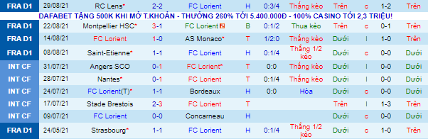 Nhận định, soi kèo Lorient vs Lille, 2h ngày 11/9 - Ảnh 2