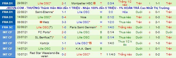 Nhận định, soi kèo Lorient vs Lille, 2h ngày 11/9 - Ảnh 3