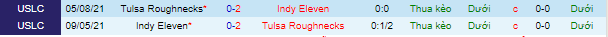 Nhận định, soi kèo Tulsa vs Indy Eleven, 7h05 ngày 9/9 - Ảnh 1