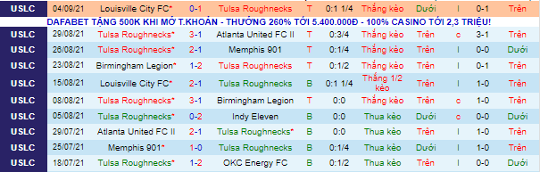 Nhận định, soi kèo Tulsa vs Indy Eleven, 7h05 ngày 9/9 - Ảnh 2