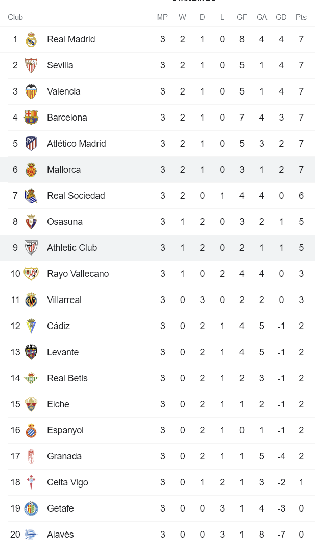 Nhận định, soi kèo Bilbao vs Mallorca, 2h ngày 12/9 - Ảnh 5