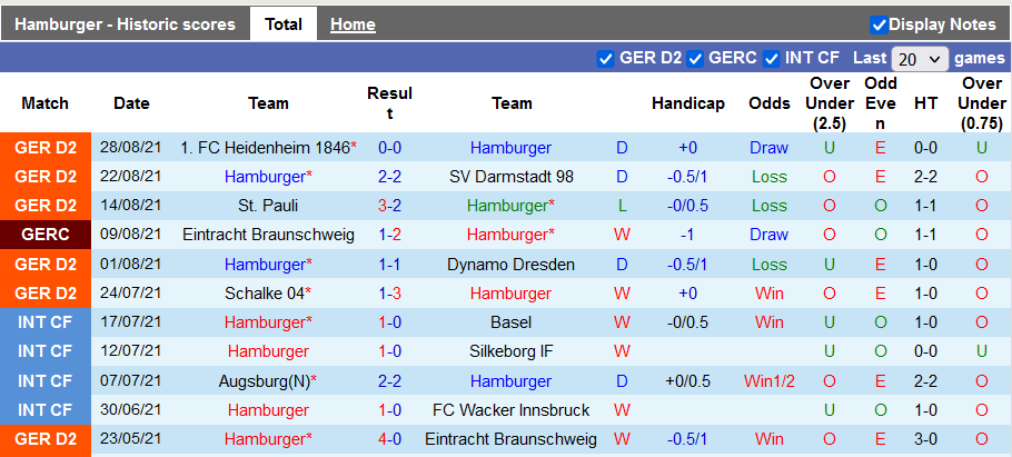 Nhận định, soi kèo Hamburger vs Sandhausen, 1h30 ngày 12/9 - Ảnh 1