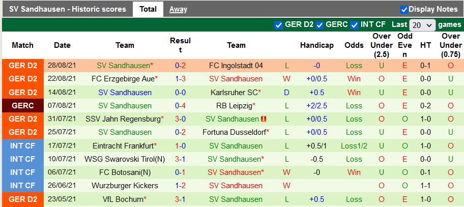 Nhận định, soi kèo Hamburger vs Sandhausen, 1h30 ngày 12/9 - Ảnh 2