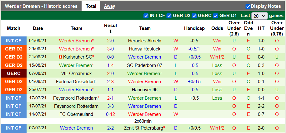 Nhận định, soi kèo Ingolstadt vs Werder Bremen, 18h30 ngày 11/9 - Ảnh 2