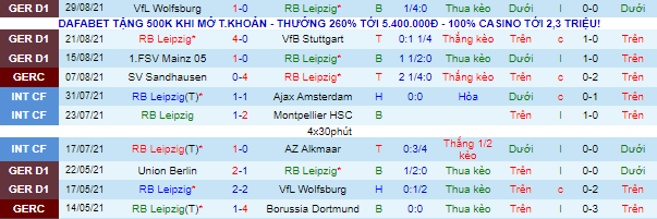 Nhận định, soi kèo Leipzig vs Bayern Munich, 23h30 ngày 11/9 - Ảnh 2