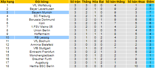 Nhận định, soi kèo Leipzig vs Bayern Munich, 23h30 ngày 11/9 - Ảnh 4