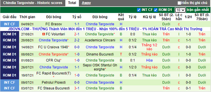 Nhận định, soi kèo Mioveni vs Chindia Targoviste, 22h ngày 10/9 - Ảnh 1
