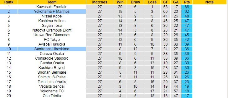 Nhận định, soi kèo Sanfrecce Hiroshima vs Yokohama F Marinos, 17h ngày 11/9 - Ảnh 4