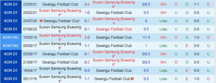 Nhận định, soi kèo Suwon Bluewings vs Gwangju, 17h ngày 11/9 - Ảnh 3
