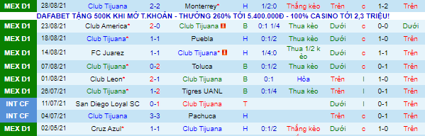Phân tích kèo hiệp 1 Tijuana vs Santos Laguna, 9h ngày 11/9 - Ảnh 2