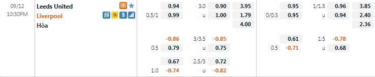 Biến động tỷ lệ kèo Leeds vs Liverpool, 22h30 ngày 12/9 - Ảnh 1