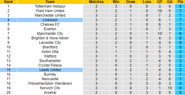 Dự đoán Leeds vs Liverpool (22h30 12/9) bởi Marco Giacomelli - Ảnh 4