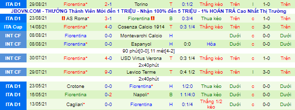 Nhận định, soi kèo Atalanta vs Fiorentina, 1h45 ngày 12/9 - Ảnh 3