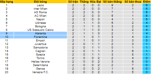 Nhận định, soi kèo Atalanta vs Fiorentina, 1h45 ngày 12/9 - Ảnh 4