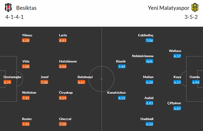 Nhận định, soi kèo Besiktas vs Yeni Malatyaspor, 0h00 ngày 12/9 - Ảnh 2