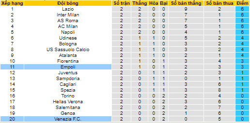 Nhận định, soi kèo Empoli vs Venezia, 20h ngày 11/9 - Ảnh 4