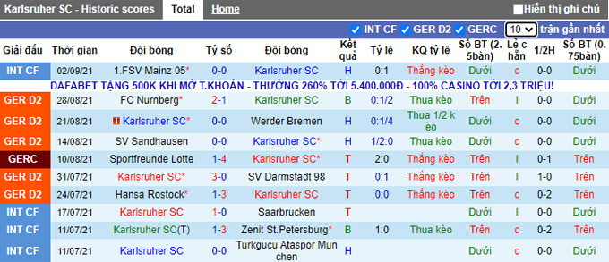Nhận định, soi kèo Karlsruher vs Holstein Kiel, 18h30 ngày 11/9 - Ảnh 1