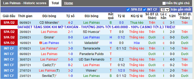 Nhận định, soi kèo Las Palmas vs Ibiza, 23h15 ngày 11/9 - Ảnh 2