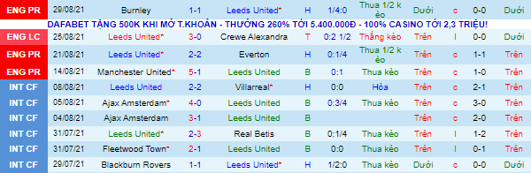 Nhận định, soi kèo Leeds vs Liverpool, 22h30 ngày 12/9 - Ảnh 2