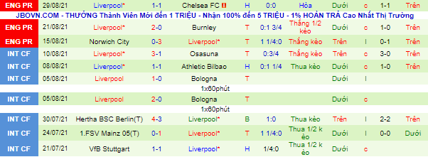 Nhận định, soi kèo Leeds vs Liverpool, 22h30 ngày 12/9 - Ảnh 3