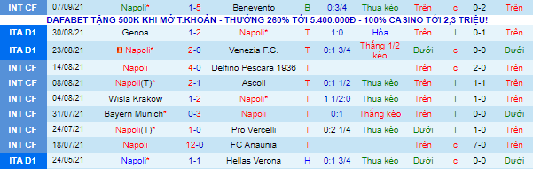 Nhận định, soi kèo Napoli vs Juventus, 23h ngày 11/9 - Ảnh 2