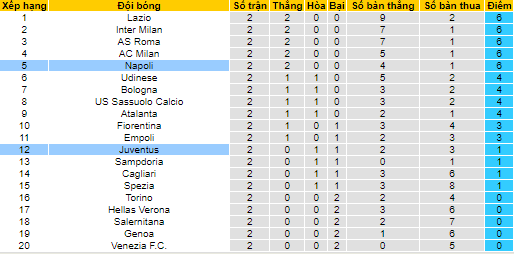 Nhận định, soi kèo Napoli vs Juventus, 23h ngày 11/9 - Ảnh 4