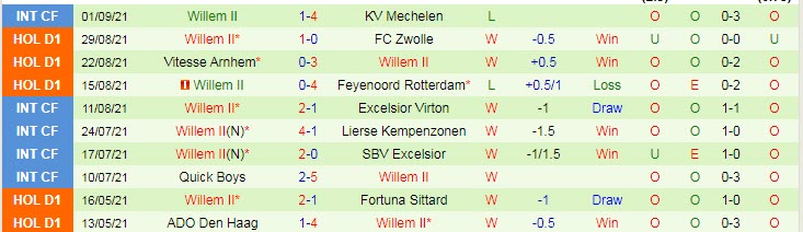 Nhận định, soi kèo NEC vs Willem II, 17h15 ngày 12/9 - Ảnh 2
