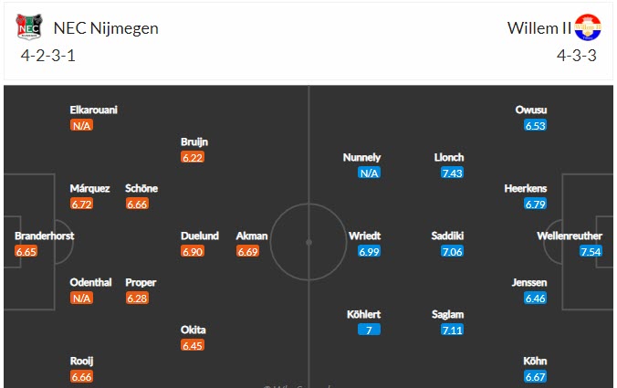 Nhận định, soi kèo NEC vs Willem II, 17h15 ngày 12/9 - Ảnh 4