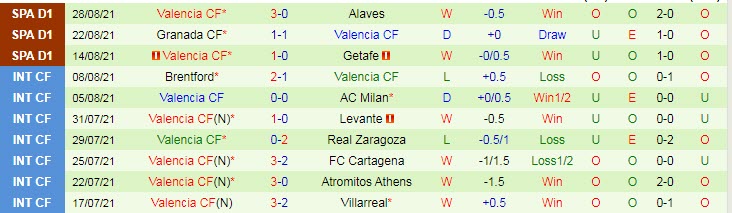 Nhận định, soi kèo Osasuna vs Valencia, 21h15 ngày 12/9 - Ảnh 2
