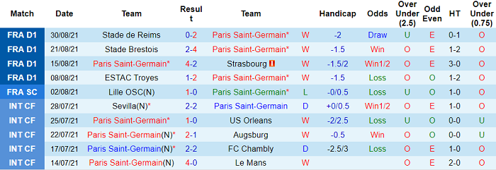Nhận định, soi kèo PSG vs Clermont, 22h ngày 11/9 - Ảnh 1