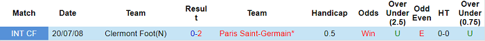 Nhận định, soi kèo PSG vs Clermont, 22h ngày 11/9 - Ảnh 3