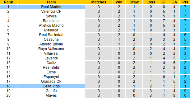 Nhận định, soi kèo Real Madrid vs Celta Vigo, 2h ngày 13/9 - Ảnh 5