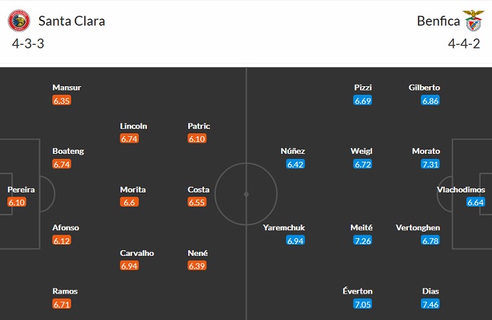 Nhận định, soi kèo Santa Clara vs Benfica, 0h00 ngày 12/9 - Ảnh 2
