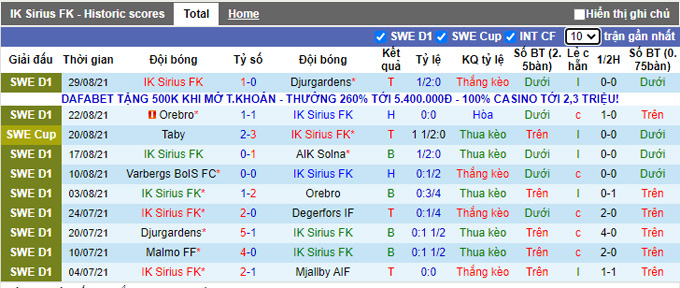 Nhận định, soi kèo Sirius vs Ostersunds, 20h00 ngày 11/9 - Ảnh 1