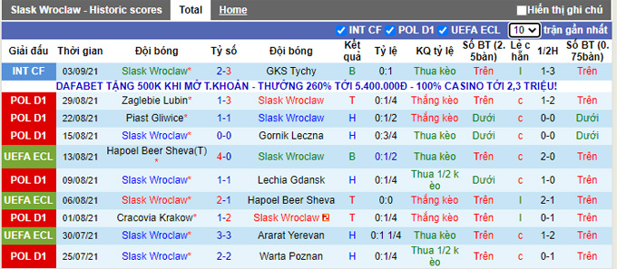 Nhận định, soi kèo Slask Wroclaw vs Legia Warszawa, 1h00 ngày 12/9 - Ảnh 1
