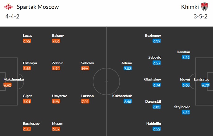 Nhận định, soi kèo Spartak Moscow vs Khimki, 23h00 ngày 11/9 - Ảnh 2