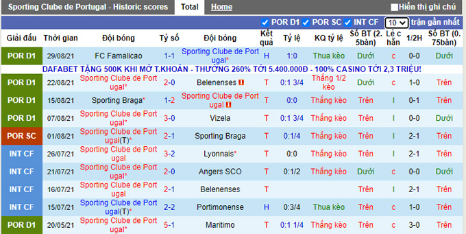 Nhận định, soi kèo Sporting Lisbon vs Porto, 2h30 ngày 12/9 - Ảnh 1