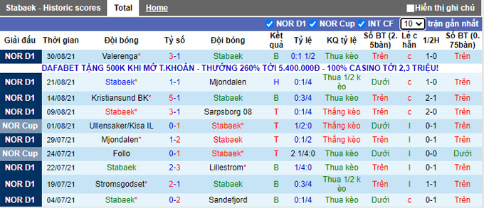 Nhận định, soi kèo Stabaek vs Viking, 23h00 ngày 11/9 - Ảnh 1