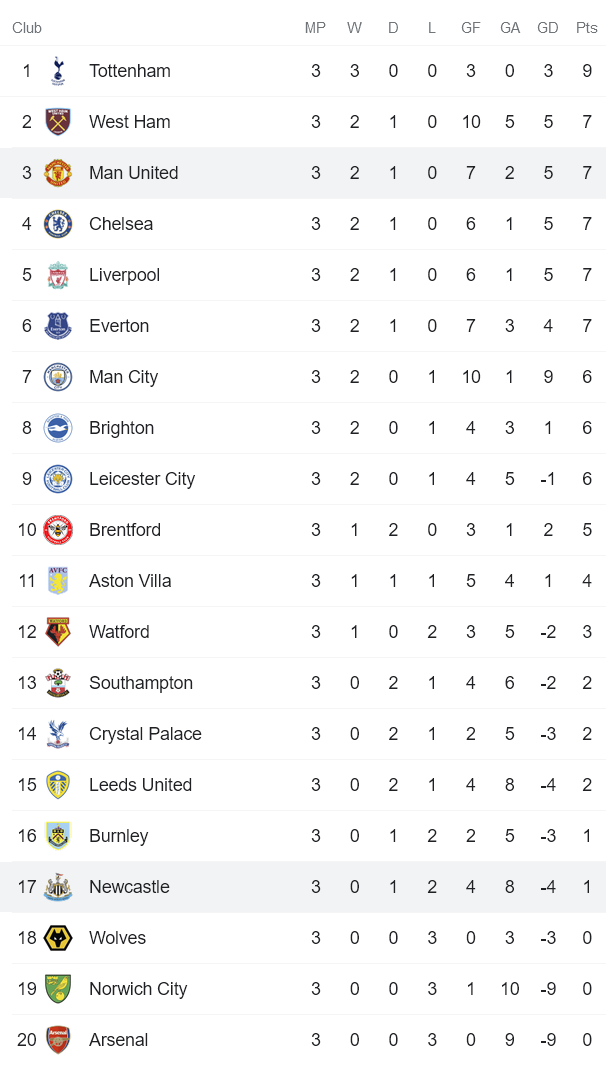 Phân tích kèo hiệp 1 MU vs Newcastle, 21h ngày 11/9 - Ảnh 4